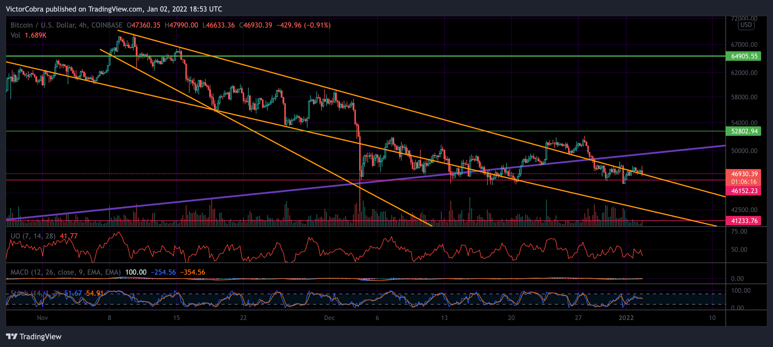 COINBASE:BTCUSD Chart Image by VictorCobra