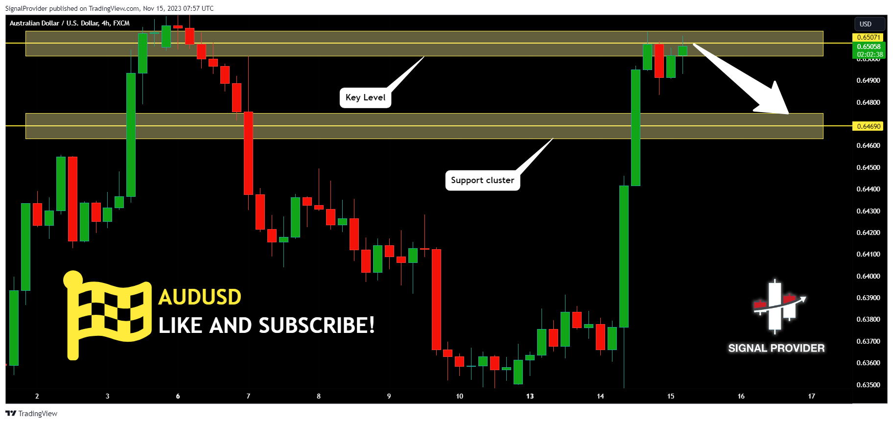 FX:AUDUSD Chart Image by SignalProvider