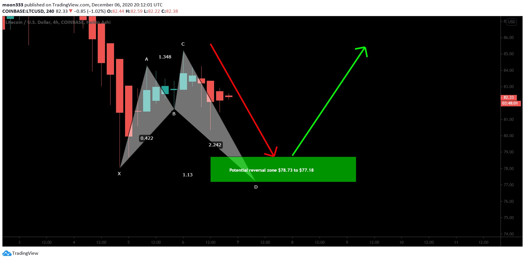  Chart Image