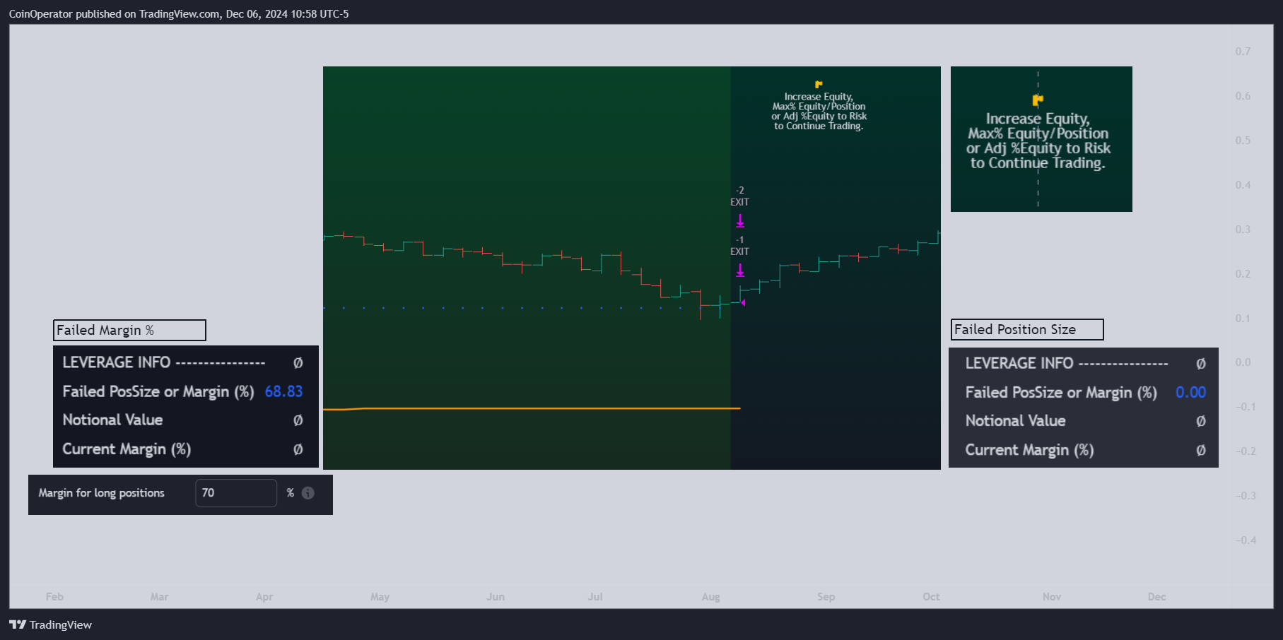 AMEX:SPY Chart Image by CoinOperator