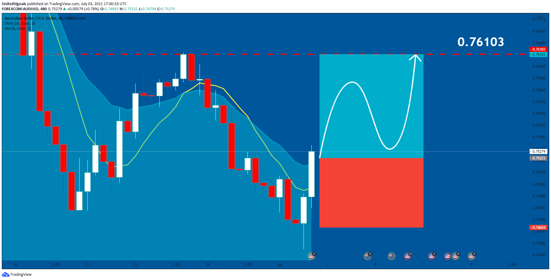  Chart Image