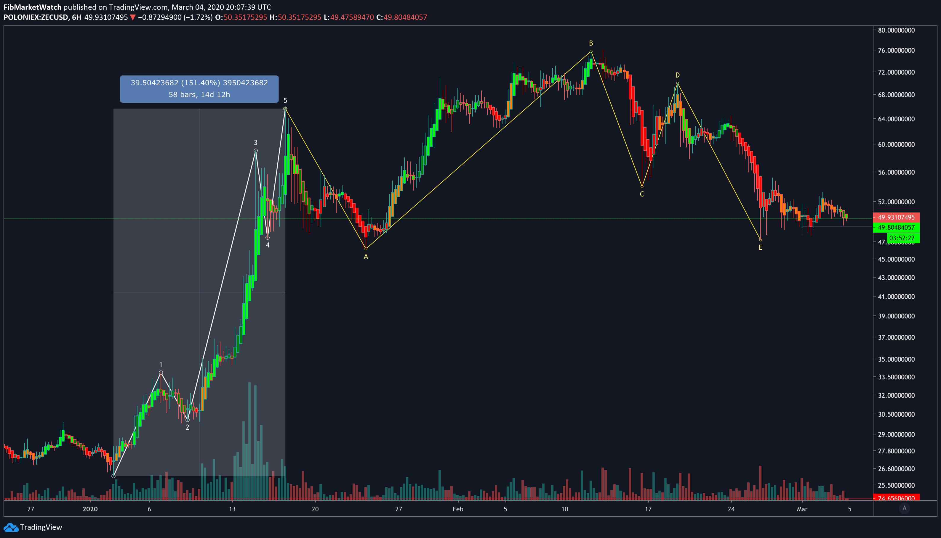  Chart Image