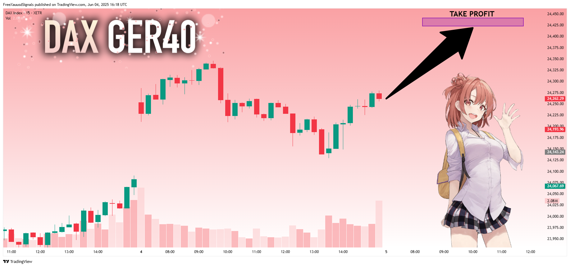 XETR_DLY:DAX Chart Image by FreeXauusdSignals