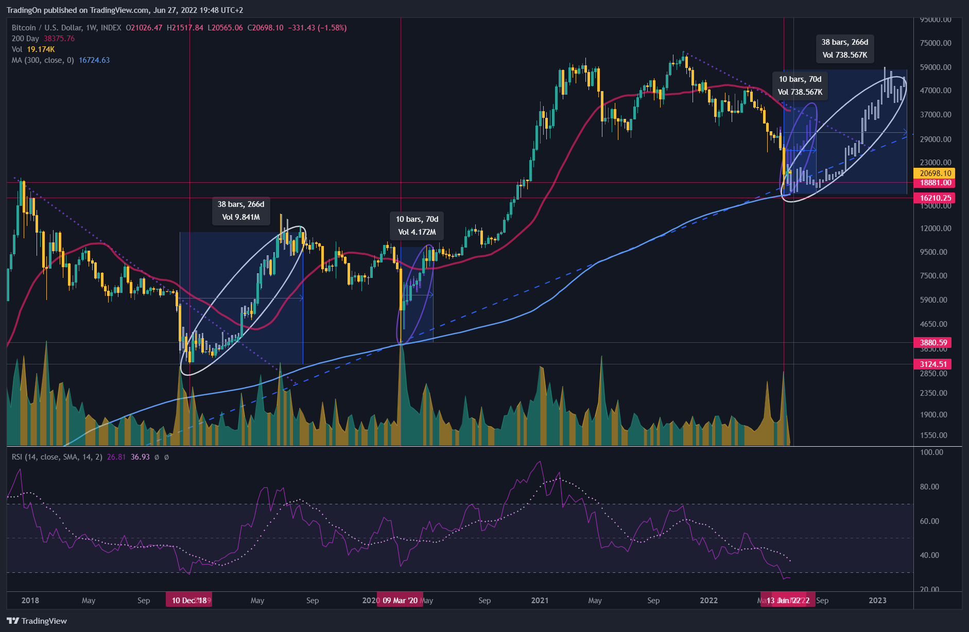 INDEX:BTCUSD Chart Image by TradingOn