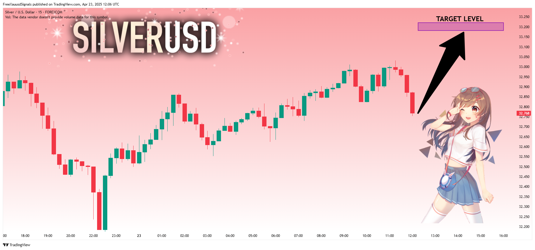 FOREXCOM:XAGUSD Chart Image by FreeXauusdSignals