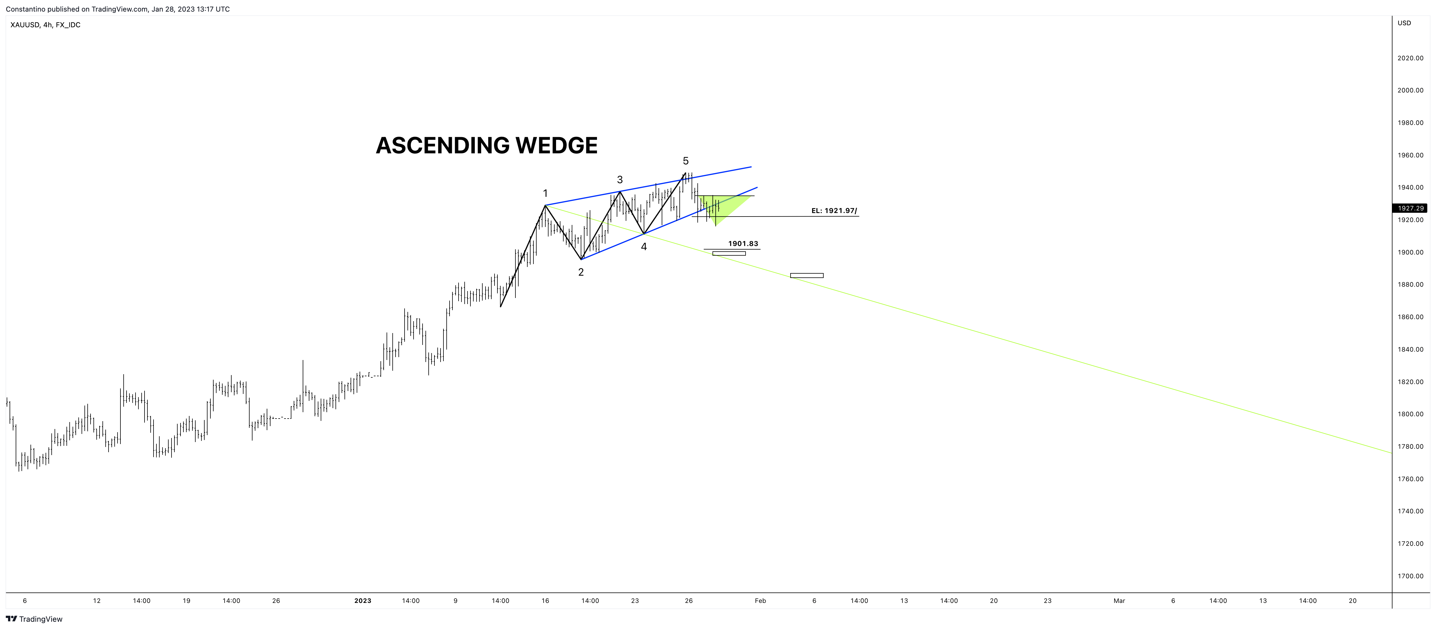 FX_IDC:XAUUSD Chart Image by TradeChartPatternsLikeThePros