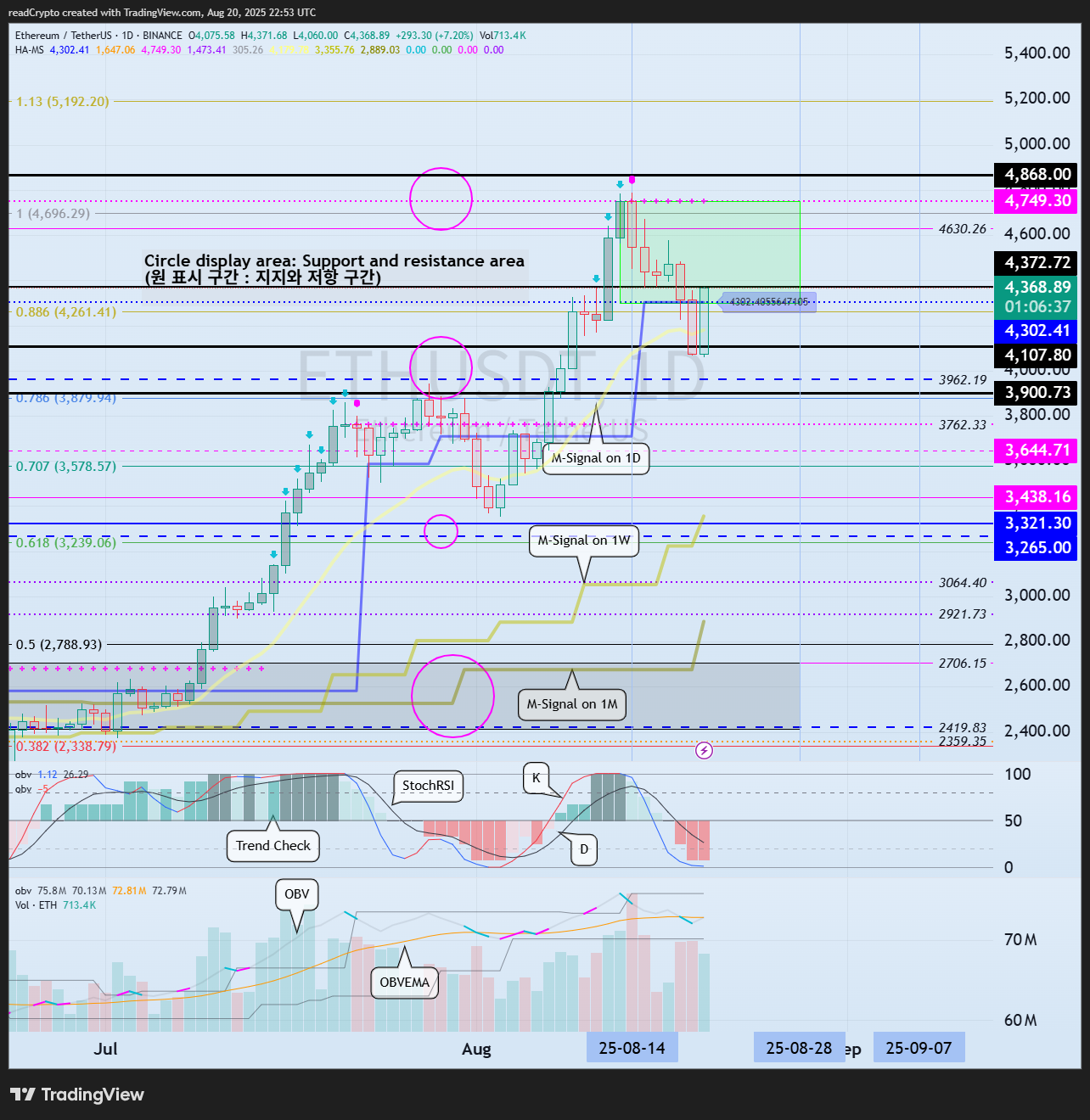 BINANCE:ETHUSDT Chart Image by readCrypto