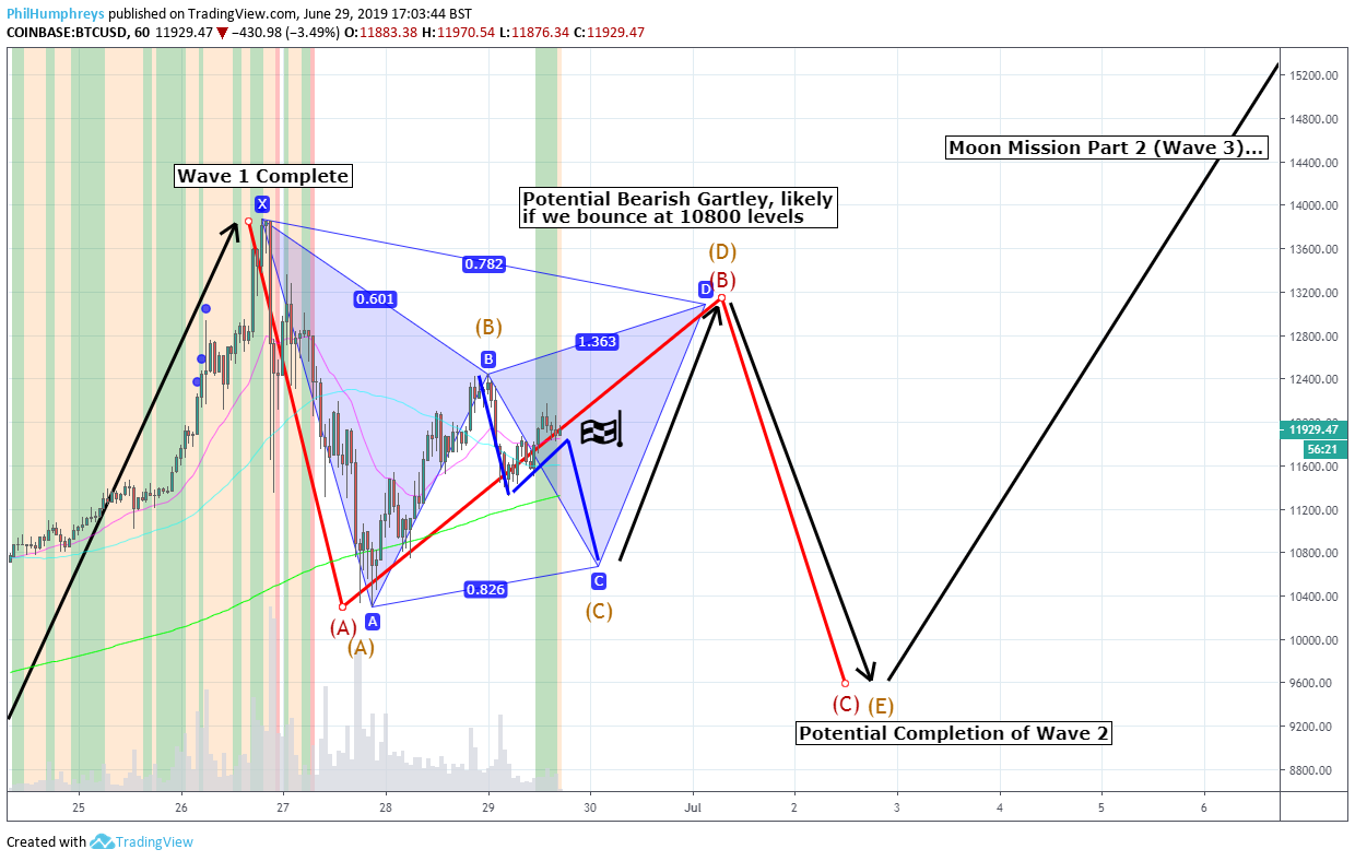  Chart Image