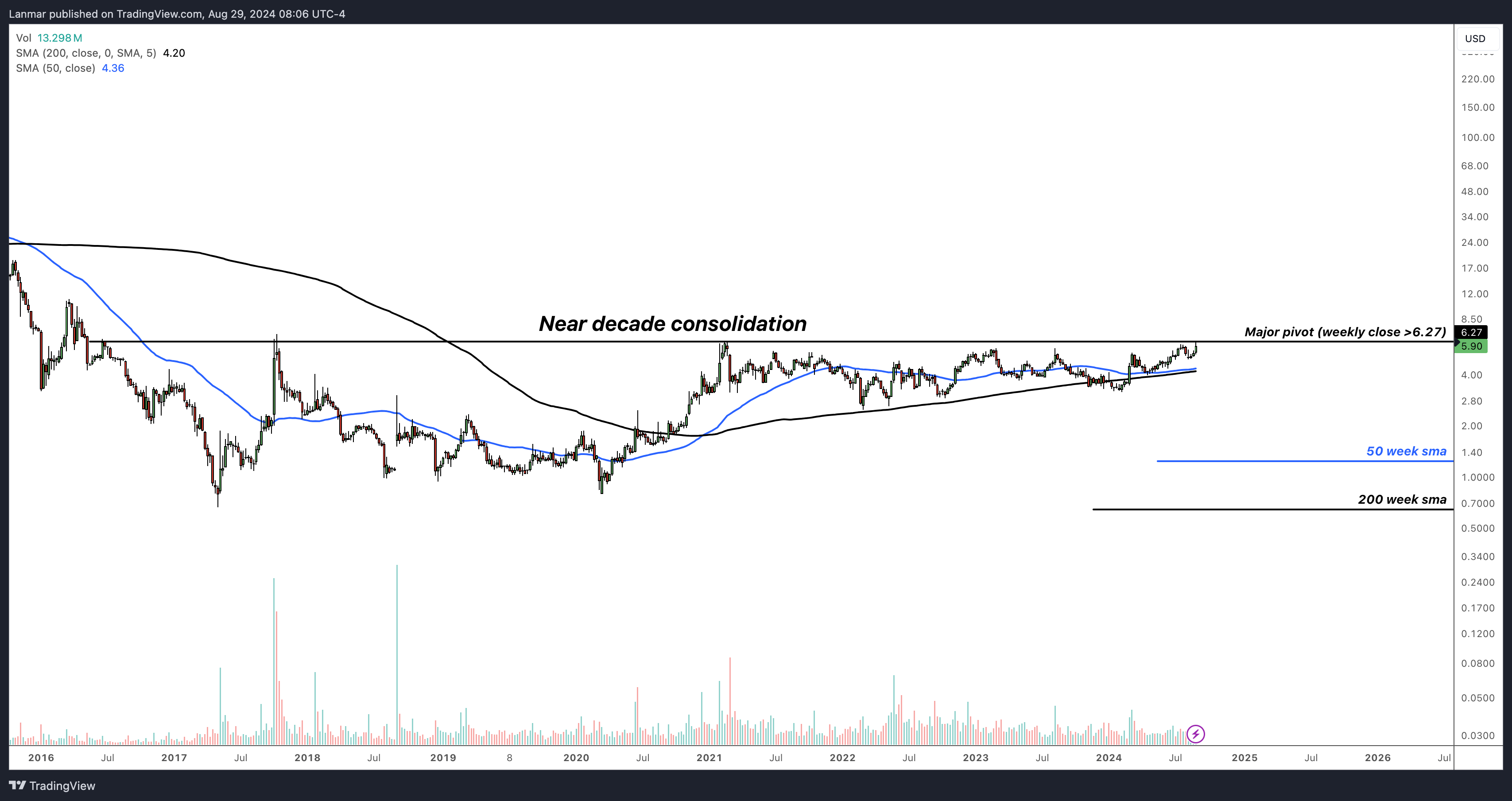 NASDAQ:MNKD Chart Image by Lanmar