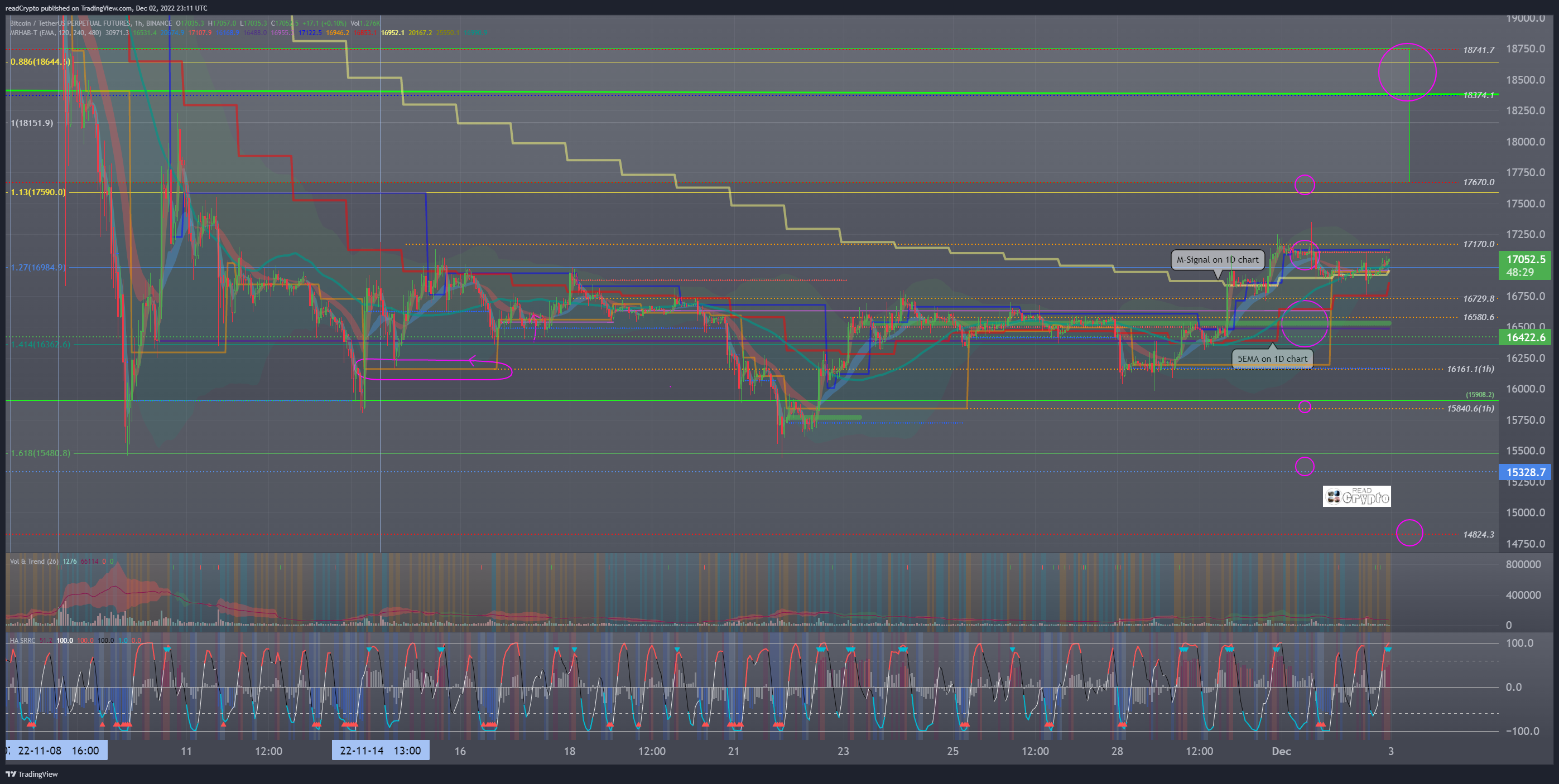 BINANCE:BTCUSDTPERP Chart Image by readCrypto
