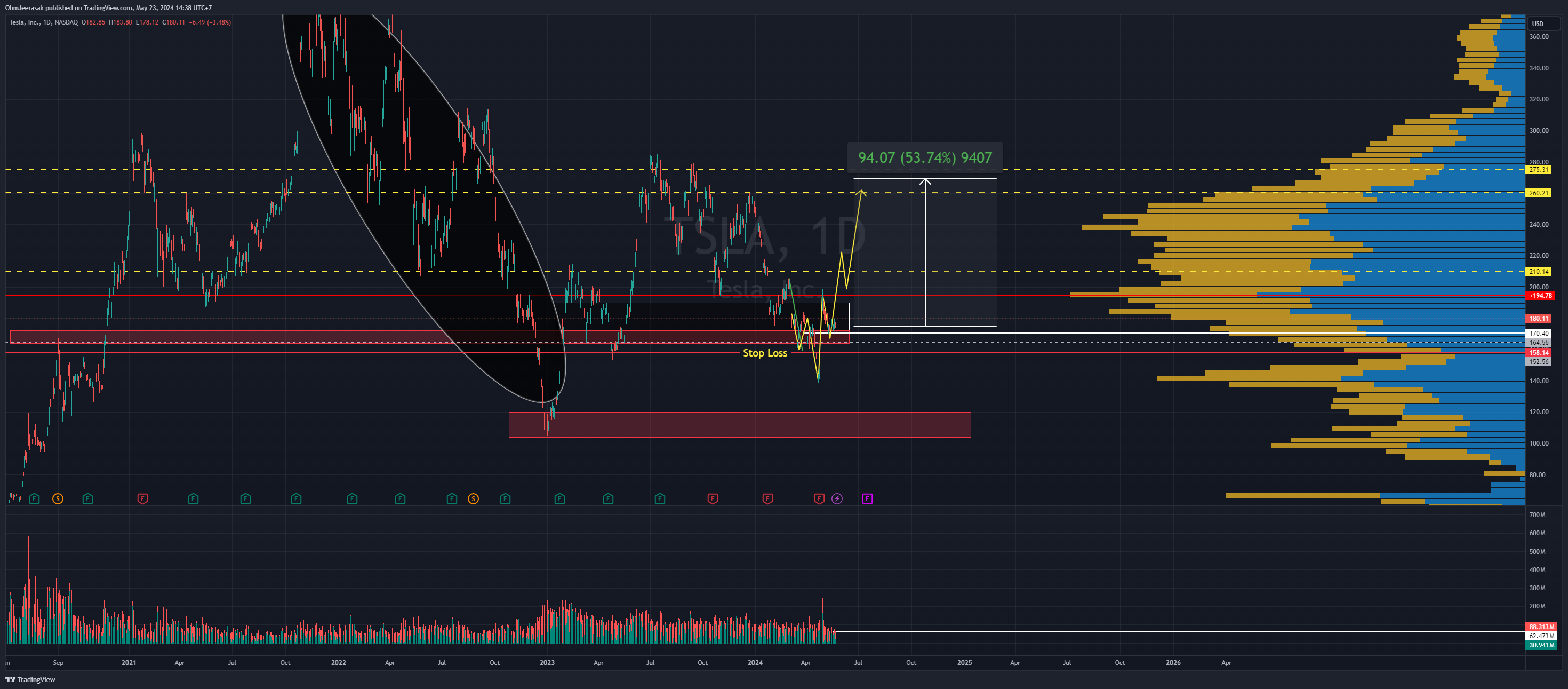 BATS:TSLA Chart Image by OhmJeerasak