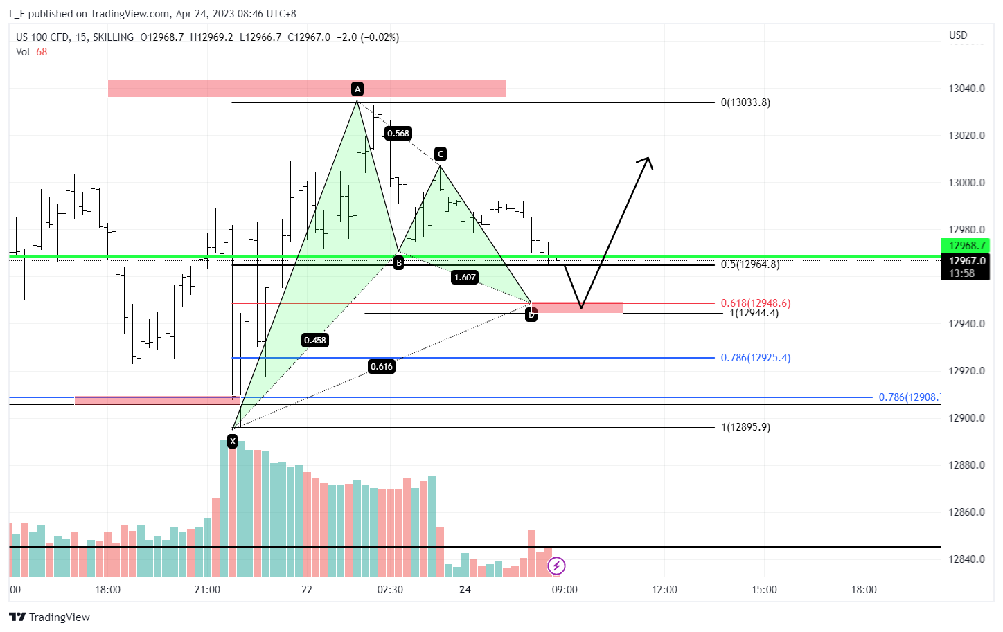 SKILLING:NASDAQ Chart Image by L_F