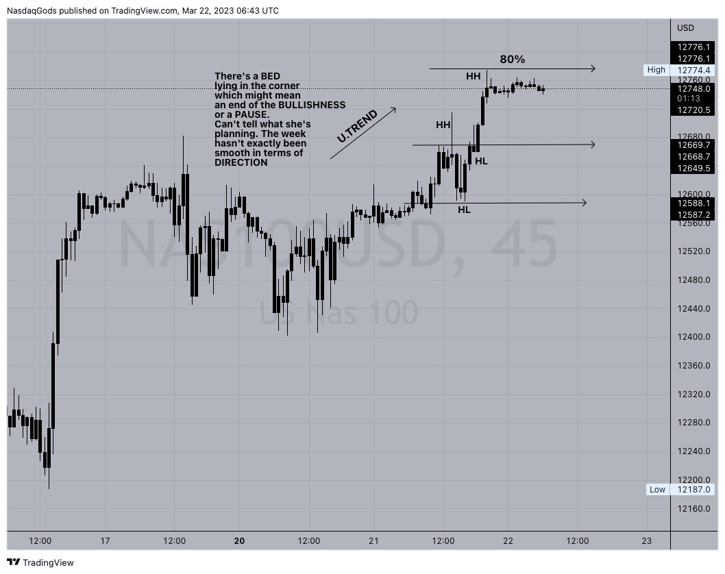 OANDA:NAS100USD Chart Image by lazyluchi
