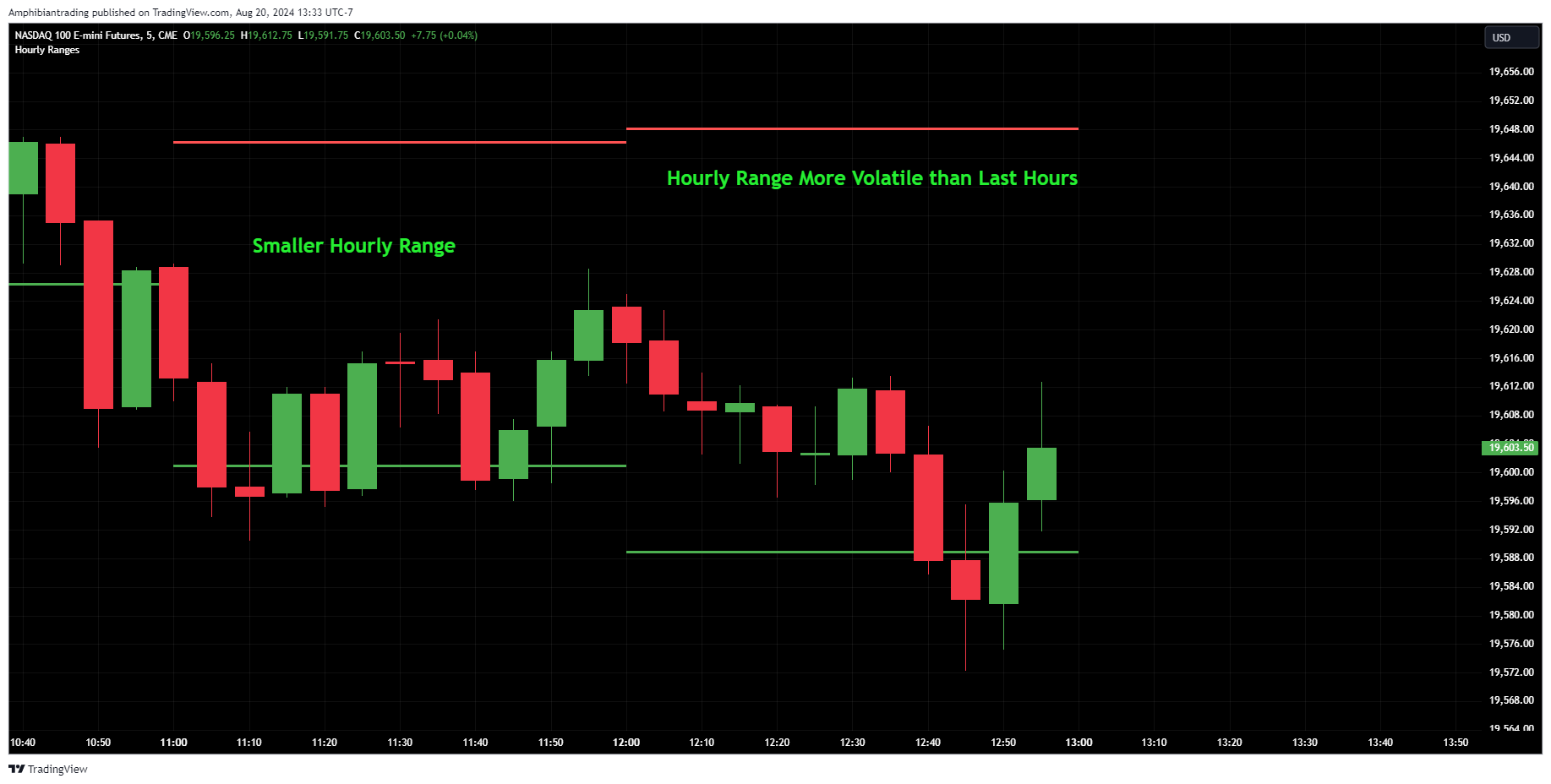 CME_MINI_DL:NQ1! Chart Image by Amphibiantrading