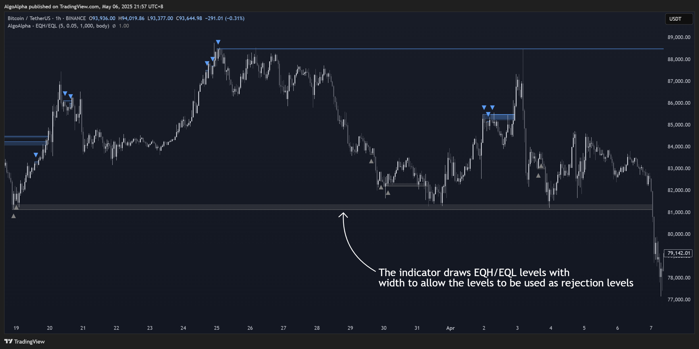 BINANCE:BTCUSDT Chart Image by AlgoAlpha