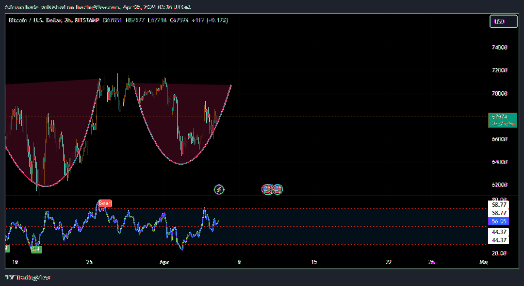 BITSTAMP:BTCUSD Chart Image by AdmamTrade