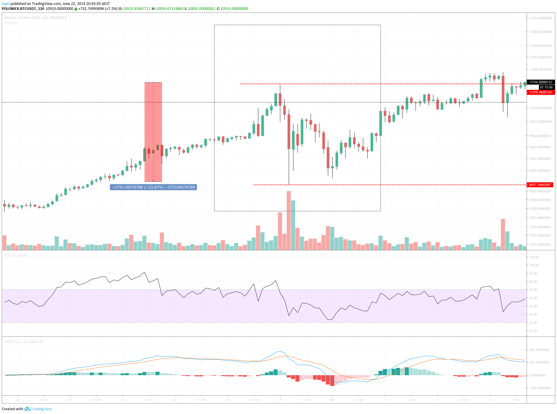 Chart Image