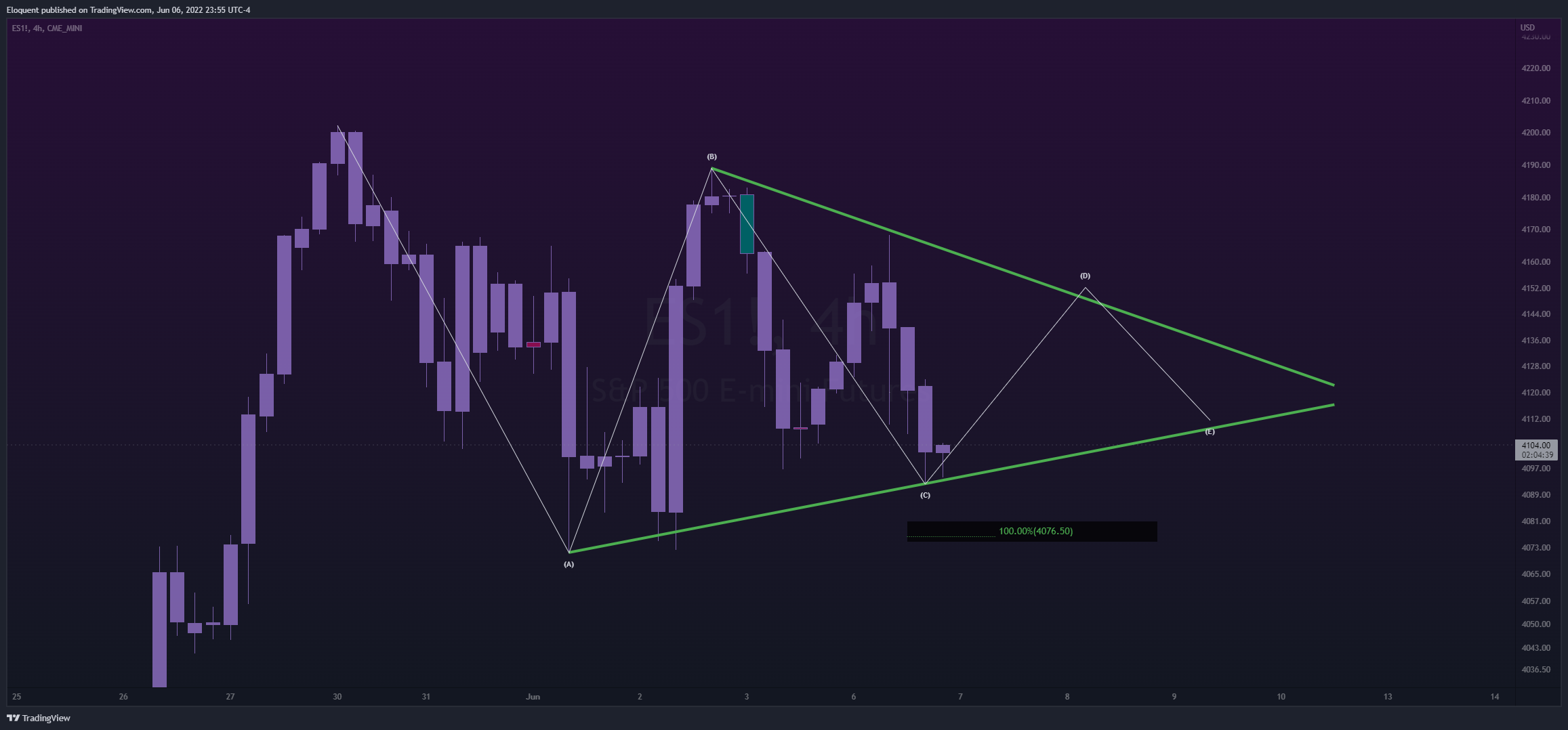 CME_MINI:ES1! Chart Image by notoriousbids