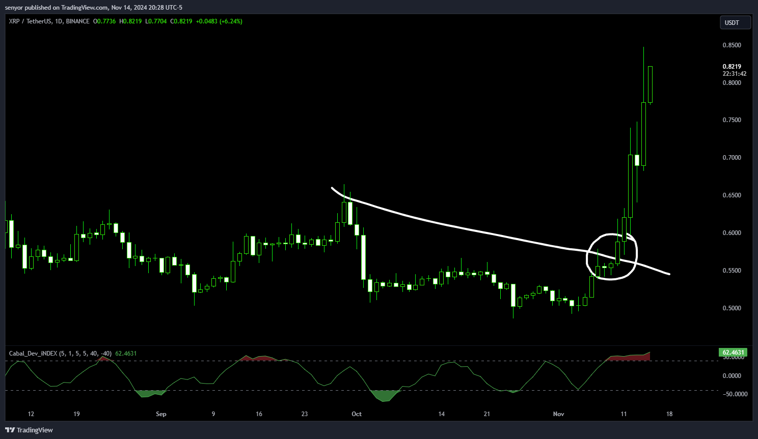 BINANCE:XRPUSDT Chart Image by senyor