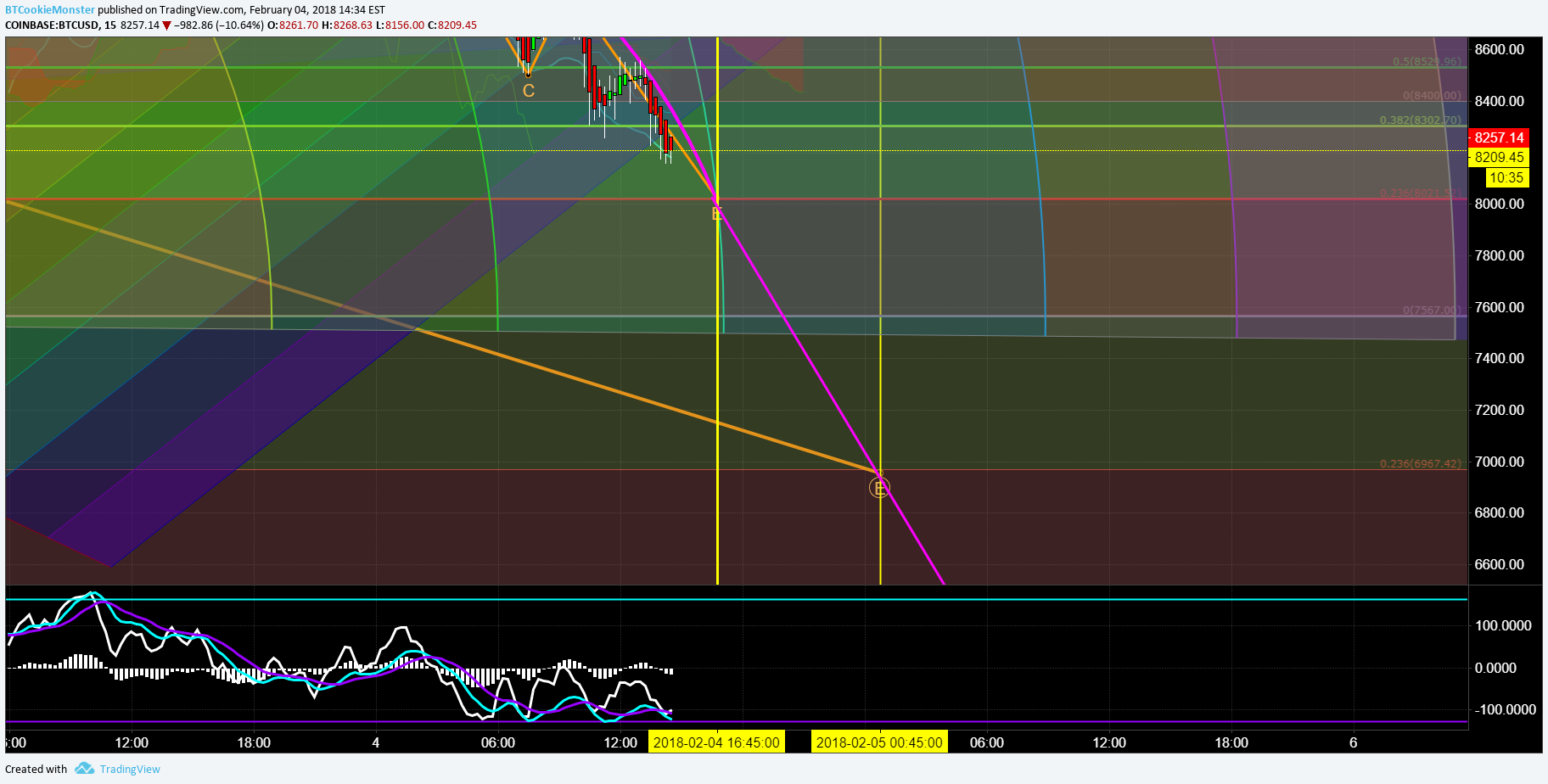  Chart Image