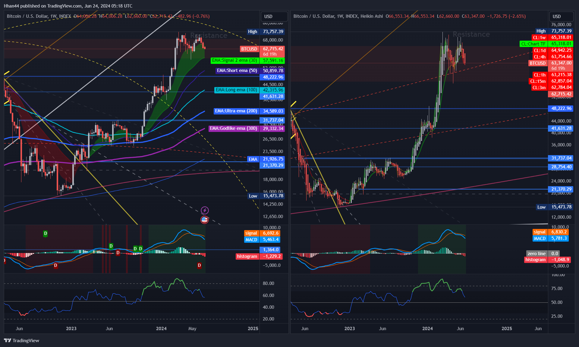 INDEX:BTCUSD Chart Image by Hhan44