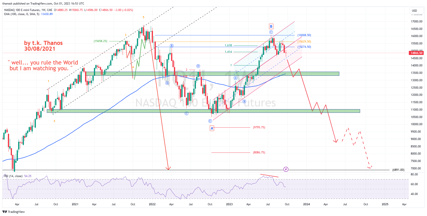 CME_MINI_DL:NQ1! Chart Image by thanosk