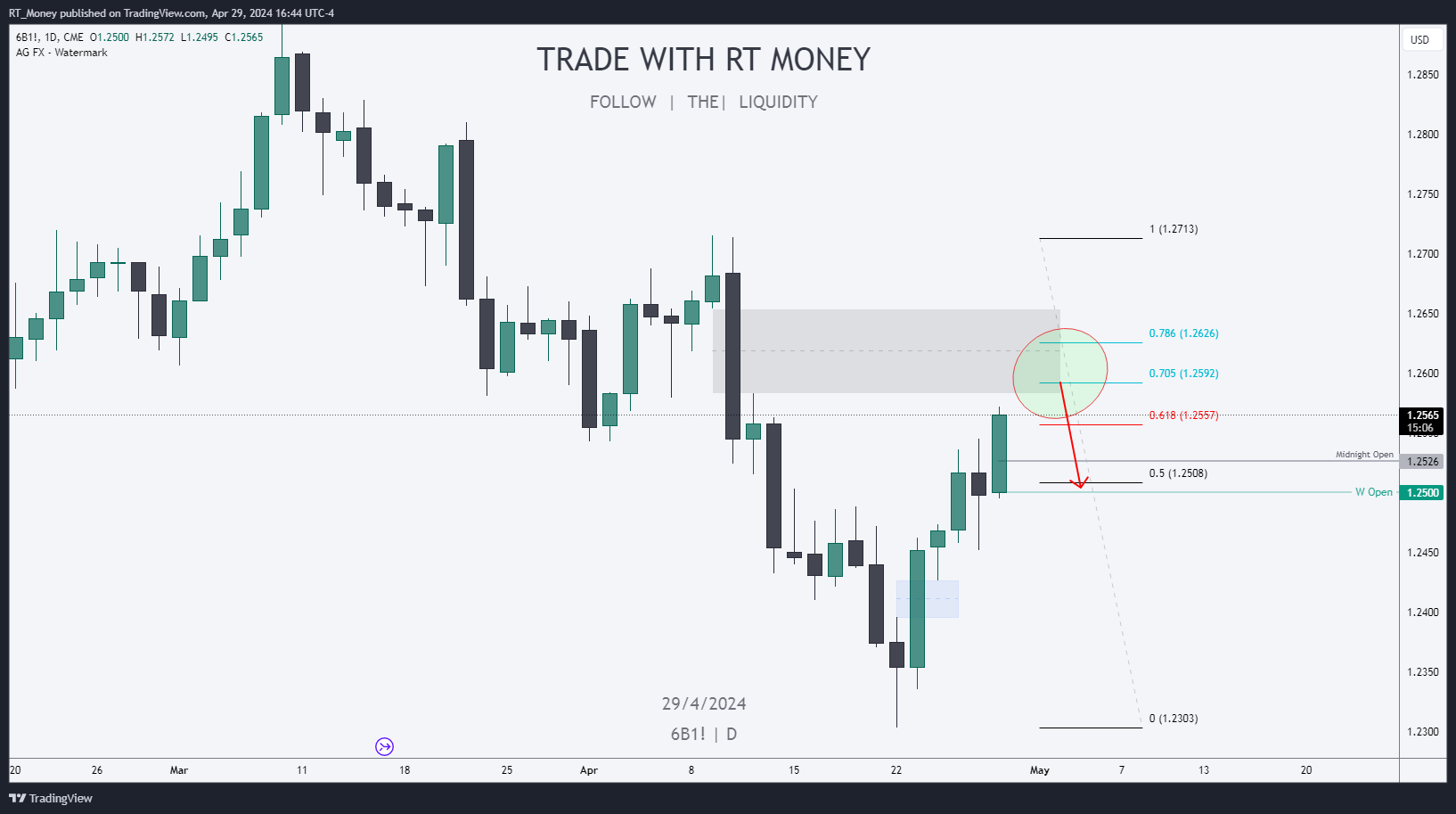 CME:6B1! Chart Image by RT_Money