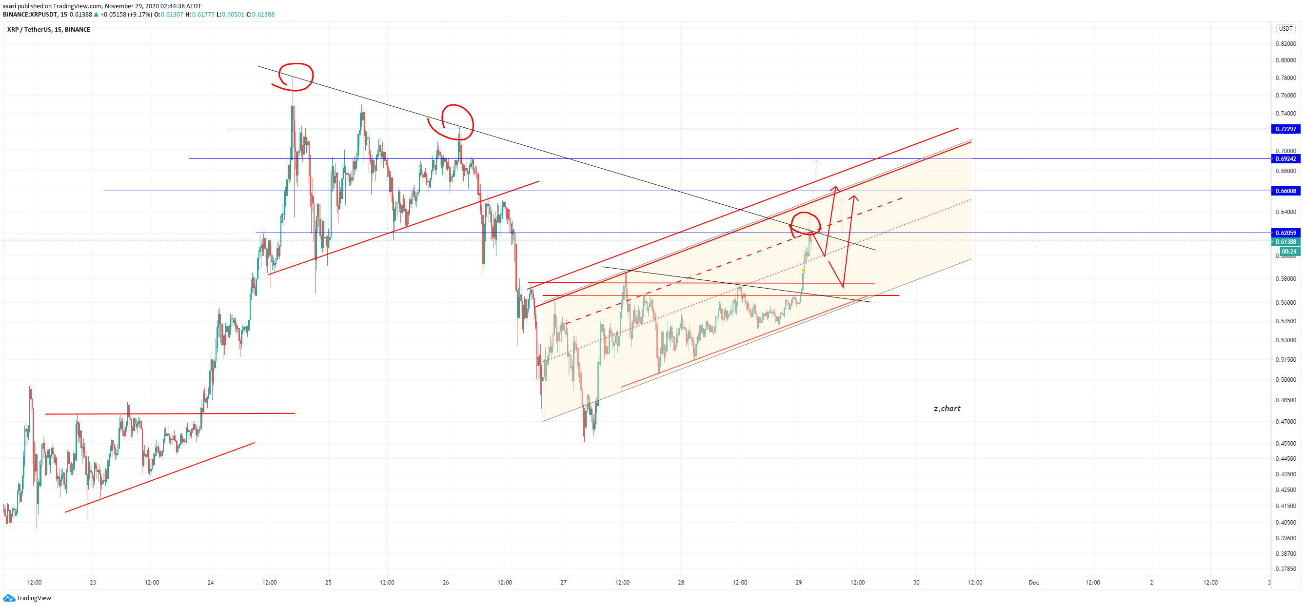  Chart Image