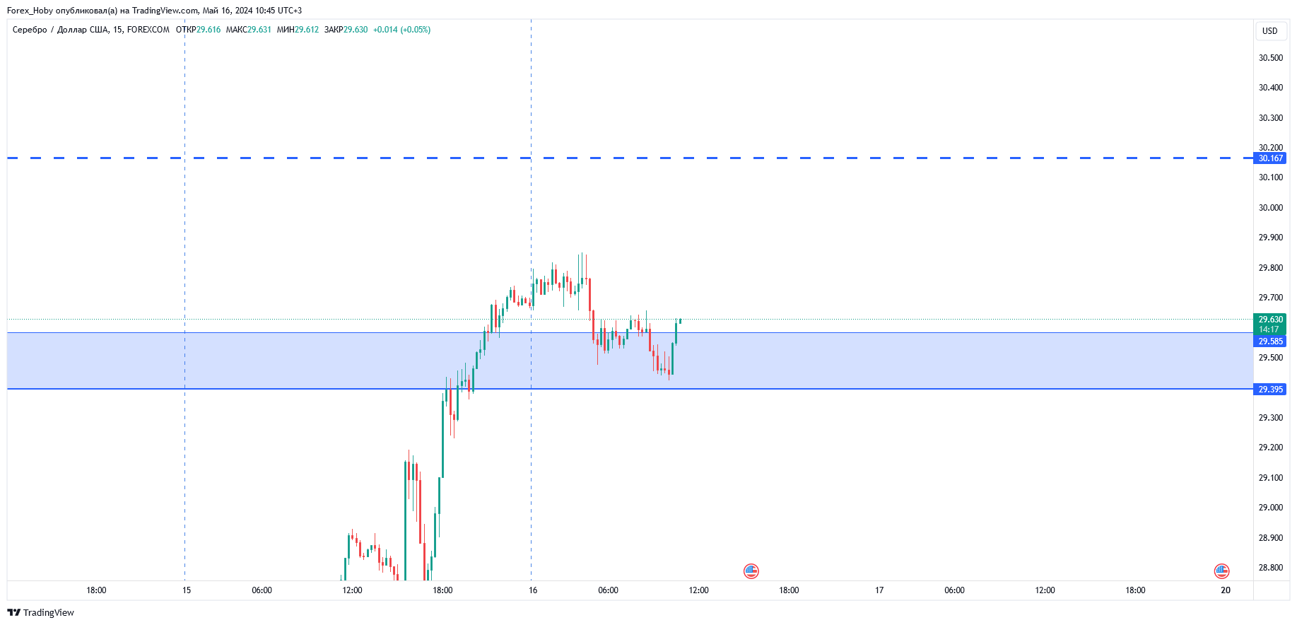 FOREXCOM:XAGUSD Chart Image by Forex_Hoby