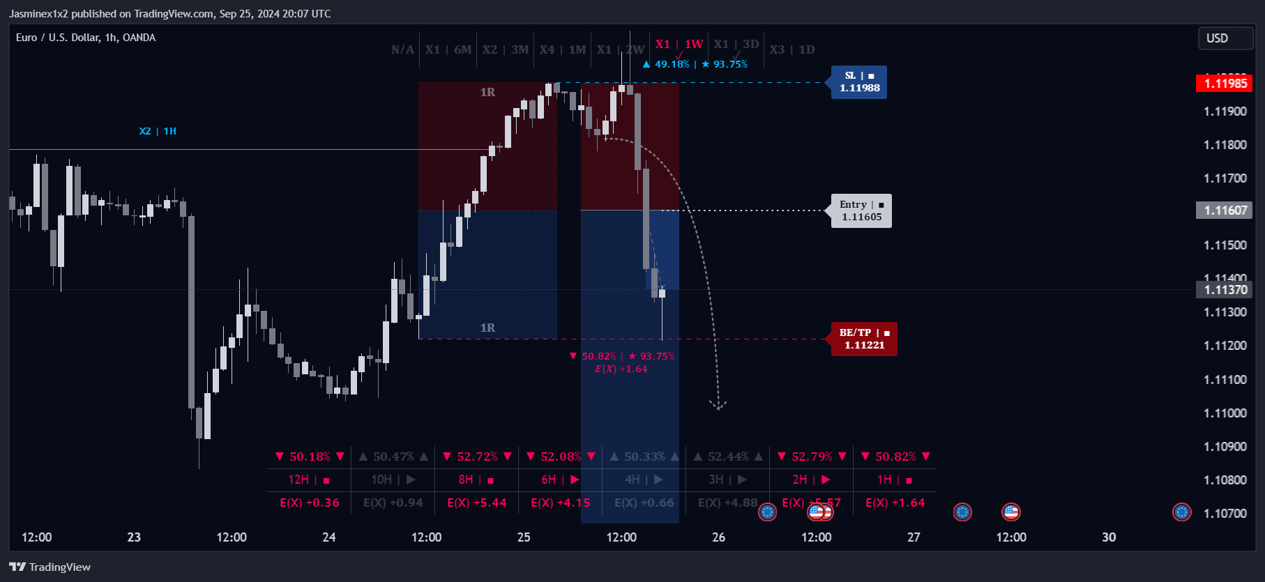 OANDA:EURUSD Chart Image by Jasminex1x2