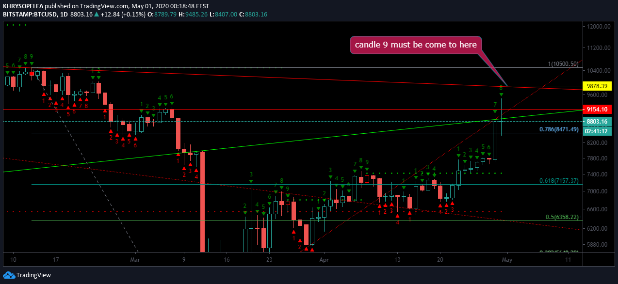  Chart Image