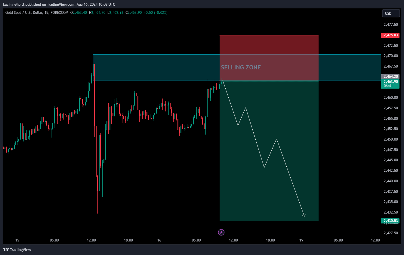 FOREXCOM:XAUUSD Chart Image by kacim_elloitt