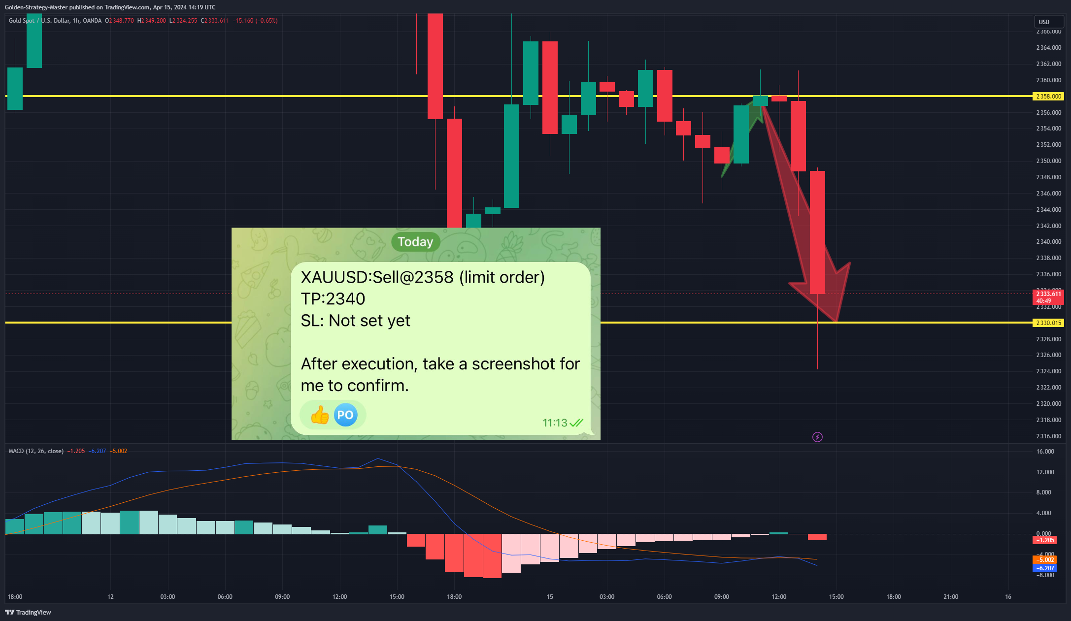 OANDA:XAUUSD Chart Image by Golden-Strategy-Master
