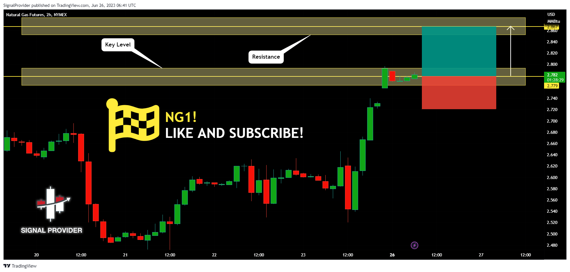 NYMEX:NG1! Chart Image by SignalProvider