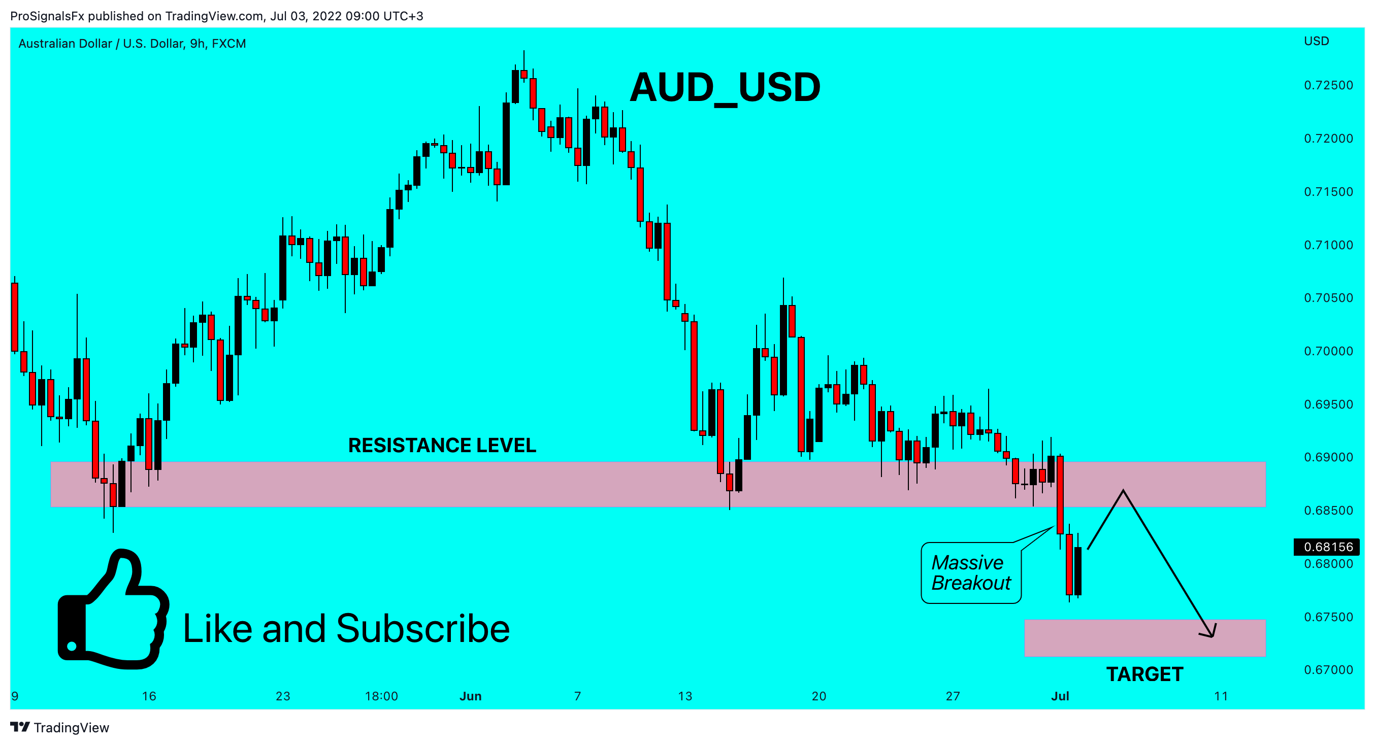 FX:AUDUSD Chart Image by ProSignalsFx