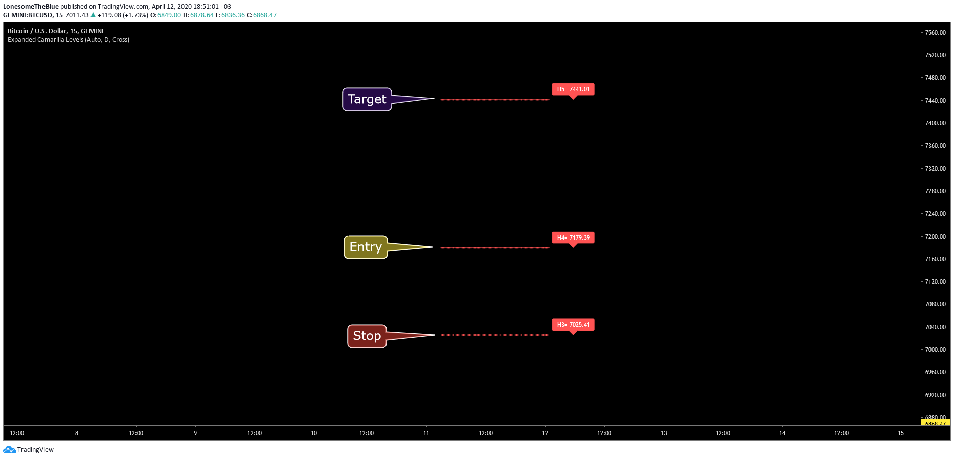  Chart Image