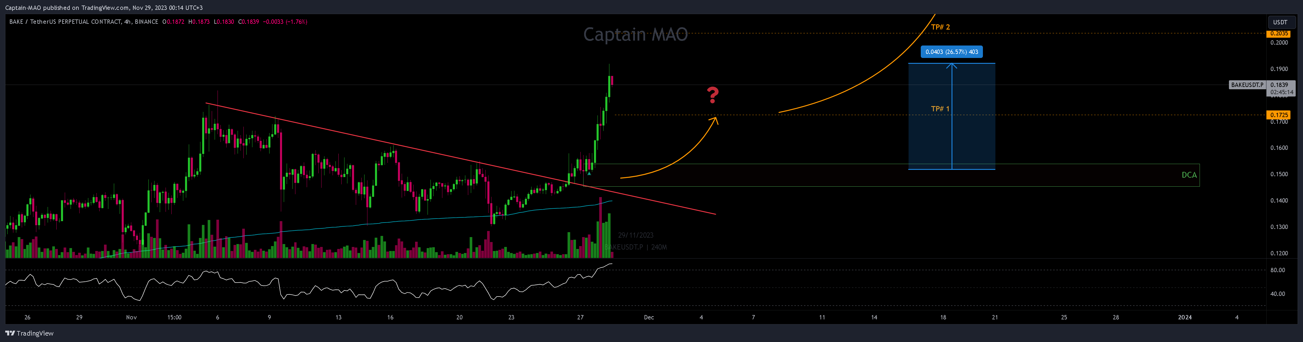 BINANCE:BAKEUSDT.P Chart Image by Captain-MAO