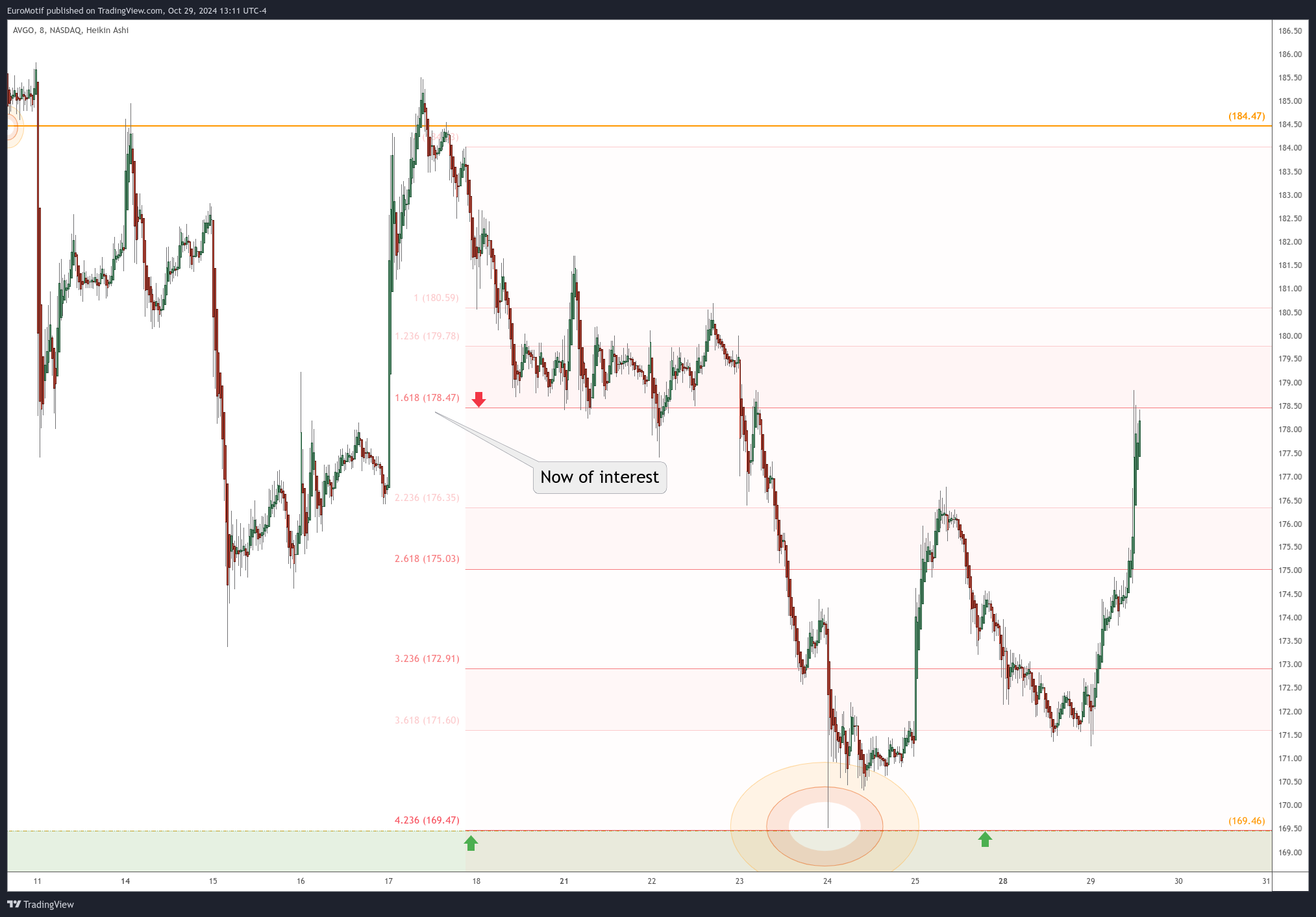 BATS:AVGO Chart Image by EuroMotif