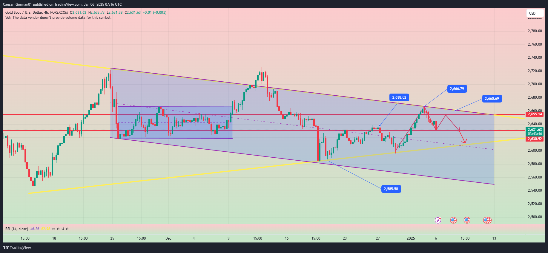 FOREXCOM:XAUUSD Chart Image by Caesar_Gorman01