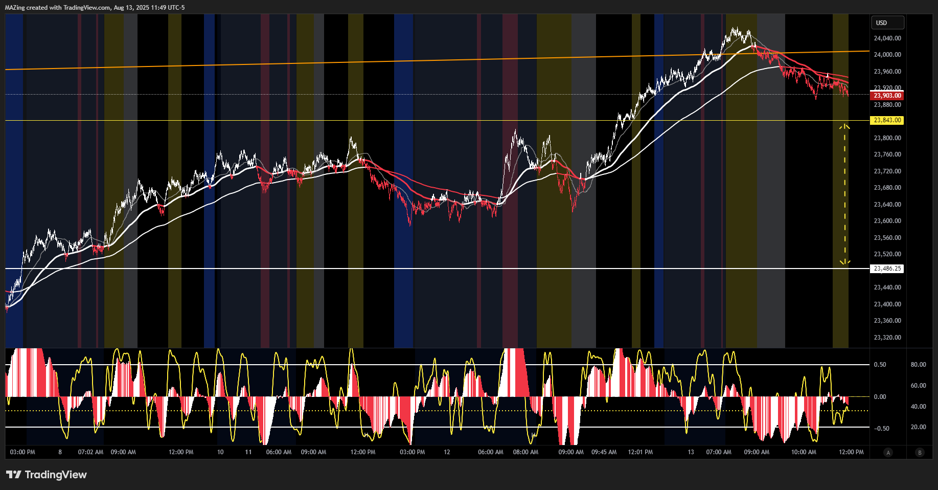 CME_MINI:NQ1! Chart Image by MAZing