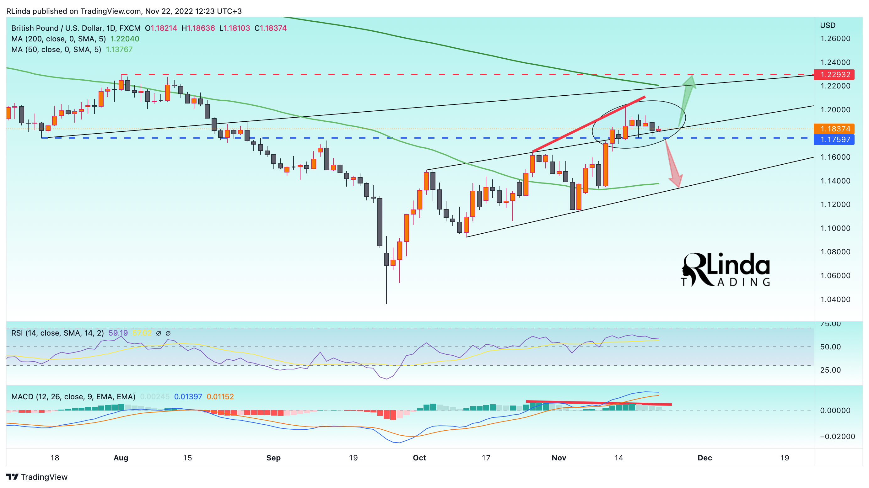 FX:GBPUSD Chart Image by RLinda