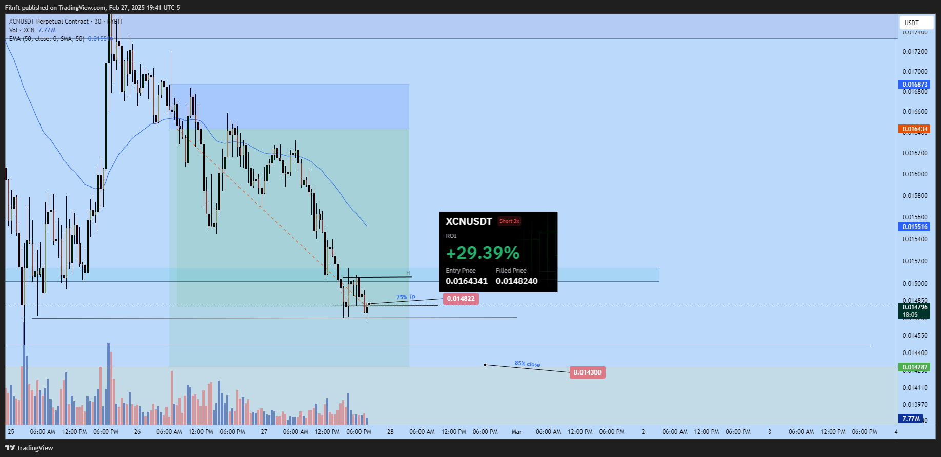BYBIT:XCNUSDT.P Chart Image by Filnft