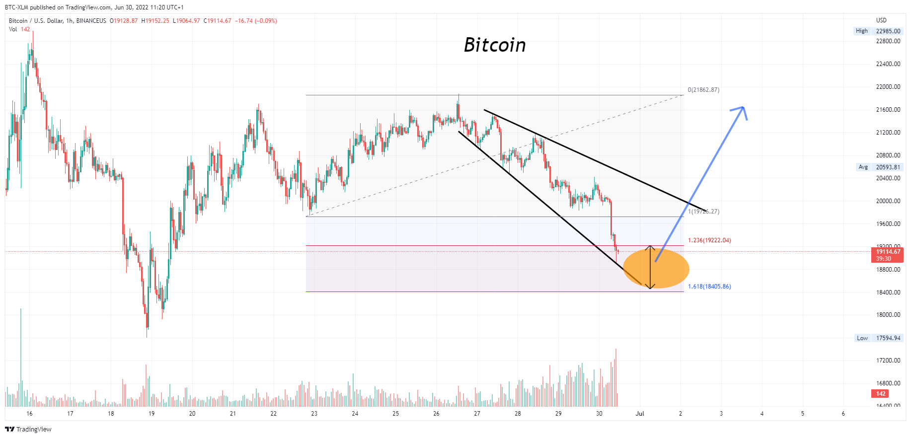 BINANCEUS:BTCUSD Chart Image by BTC-XLM