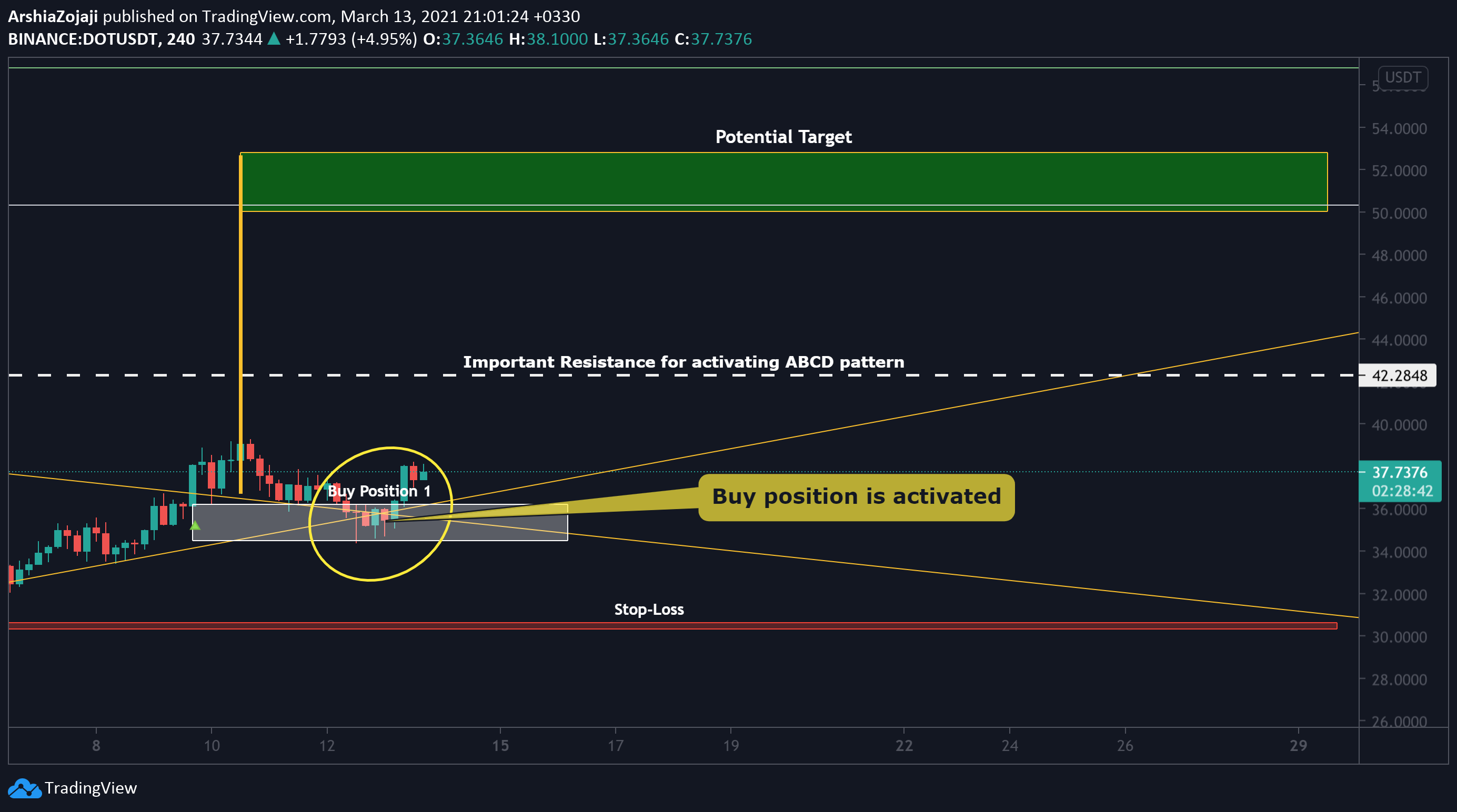  Chart Image