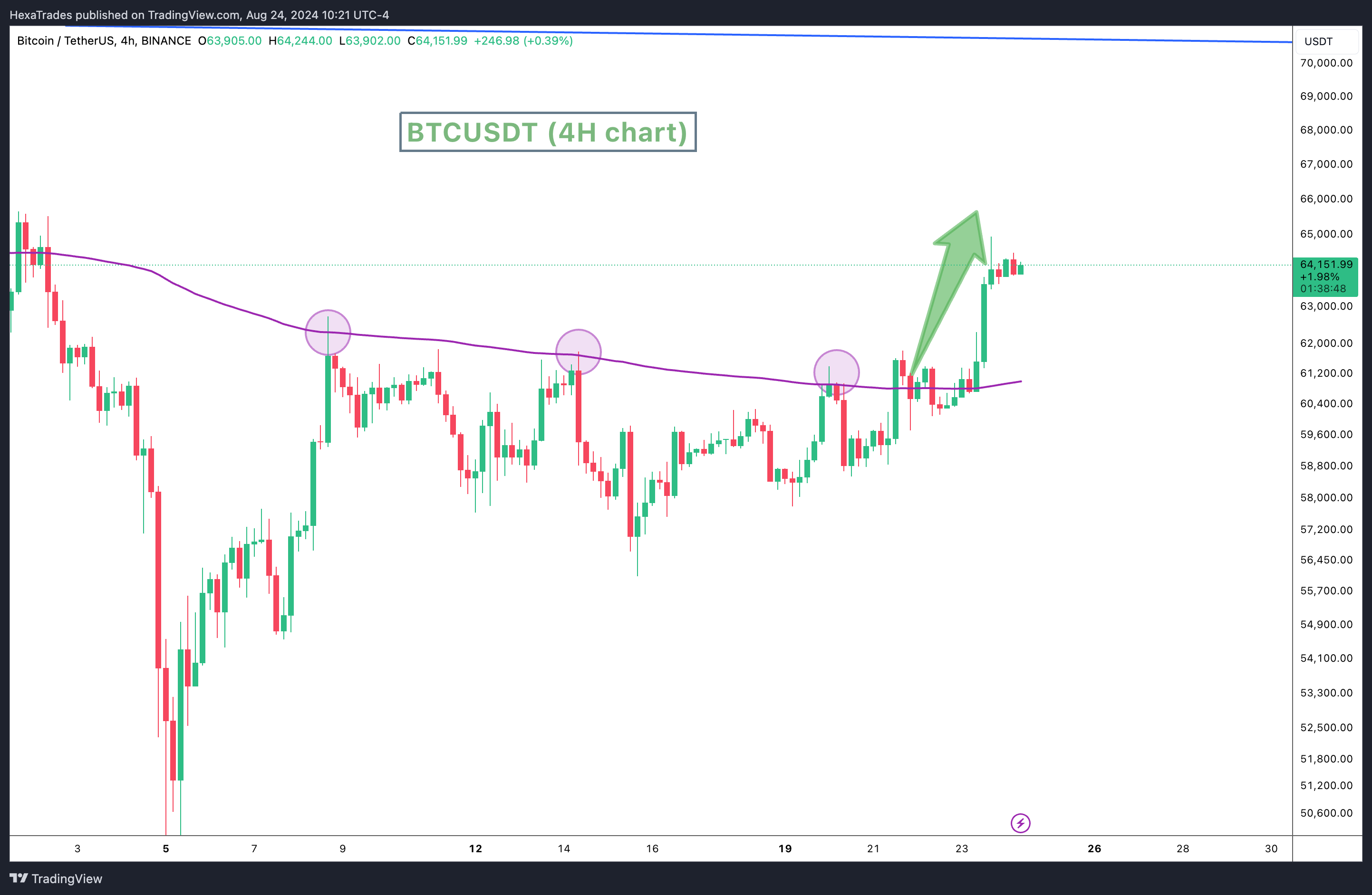 BINANCE:BTCUSDT Chart Image by HexaTrades