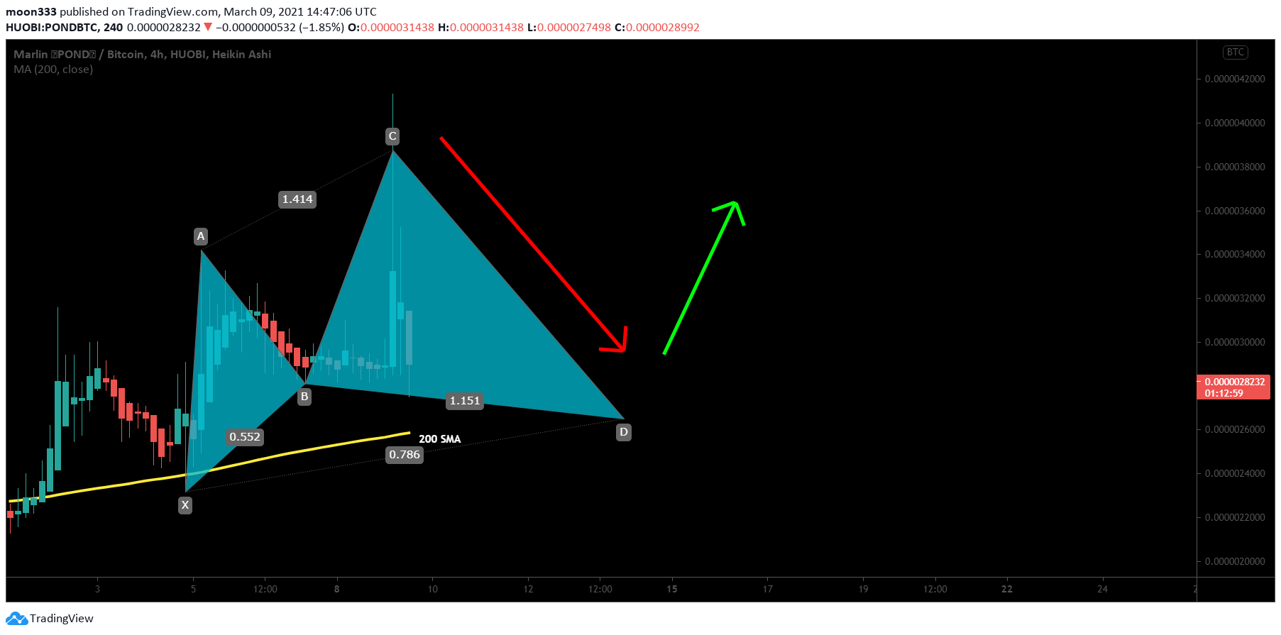  Chart Image