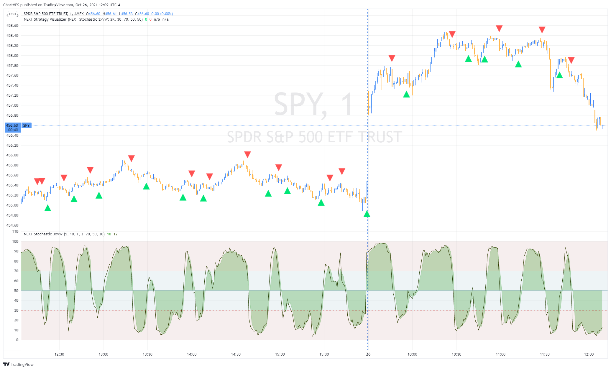 AMEX:SPY Chart Image by ChartVPS
