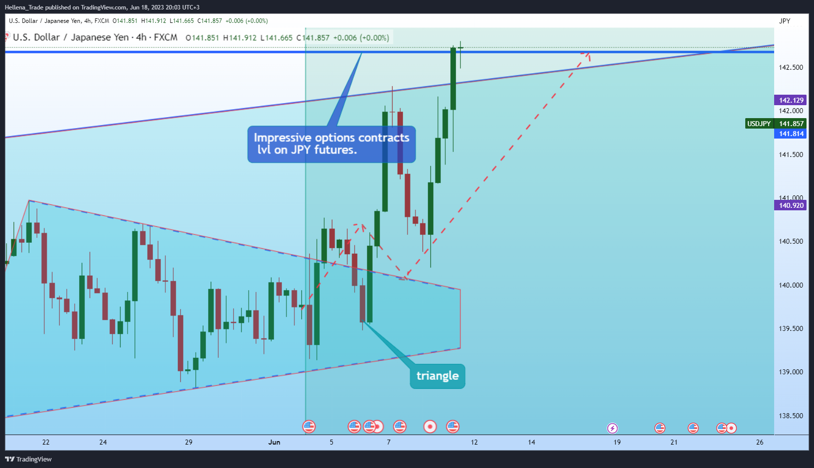 FX:USDJPY Chart Image by Hellena_Trade