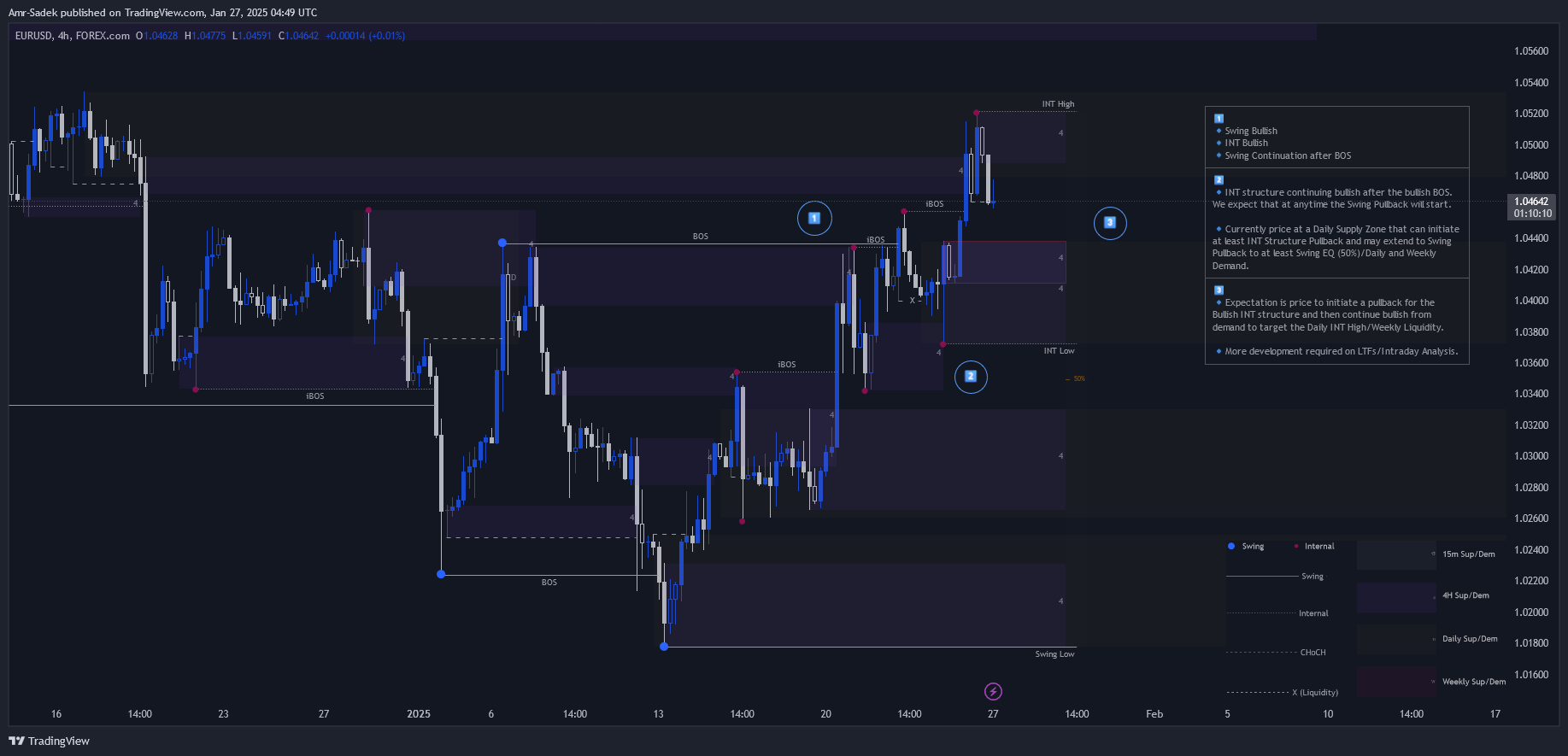 FOREXCOM:EURUSD Chart Image by Amr-Sadek