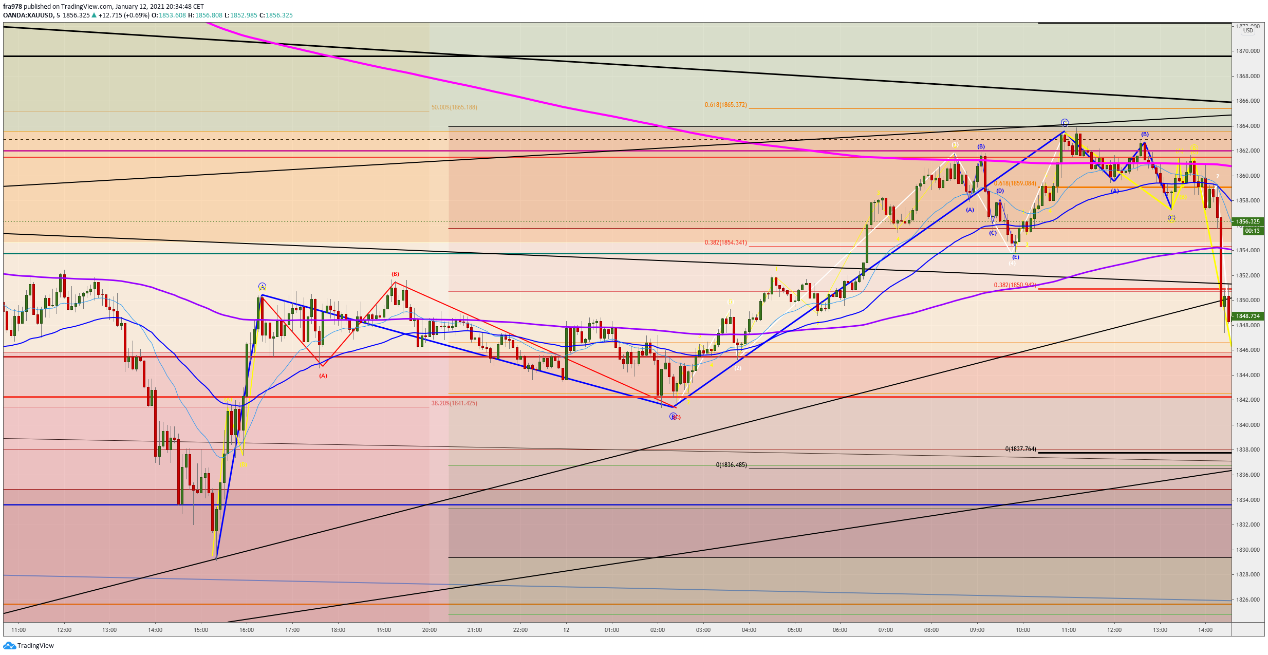  Chart Image